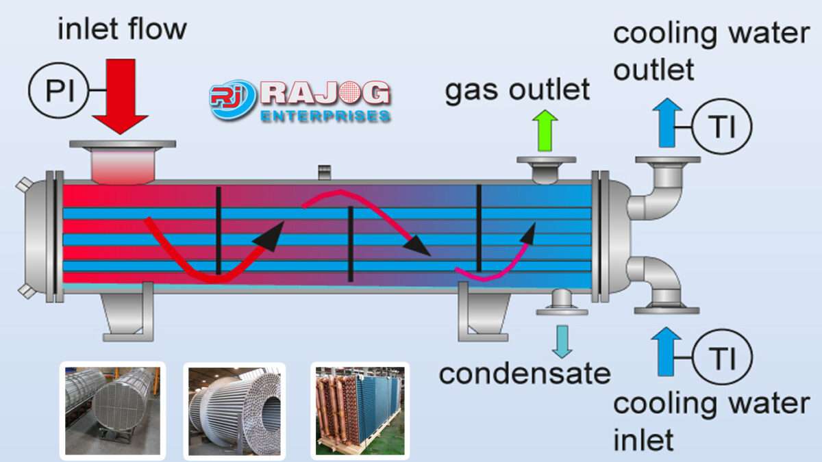 Condenser manufacturers