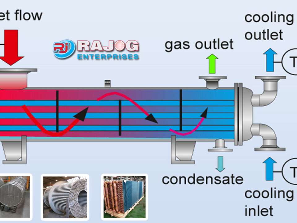 Condenser manufacturers
